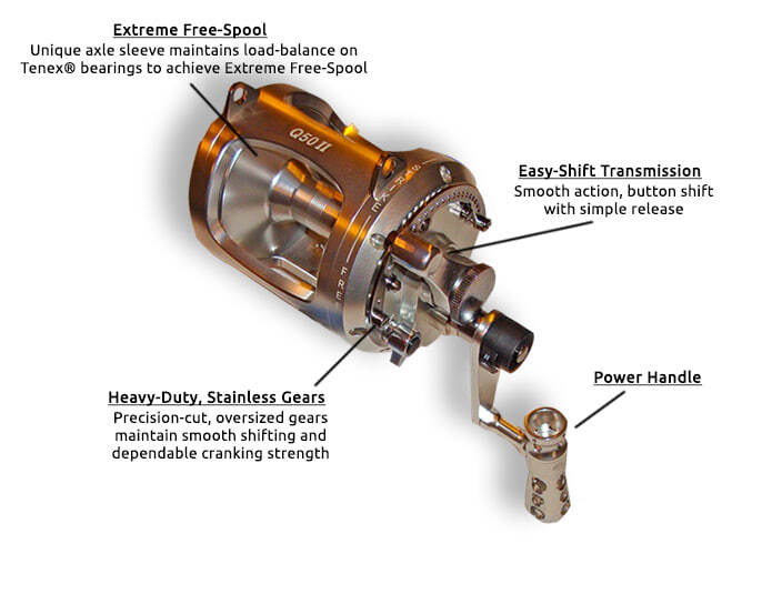 Qualia - Advanz Q50-2 Two-Speed Reel (Planner & Weight Trolling